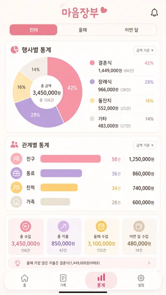 부조금관리 by 마음장부 · ストアのスクリーンショット 2 (Google Play)